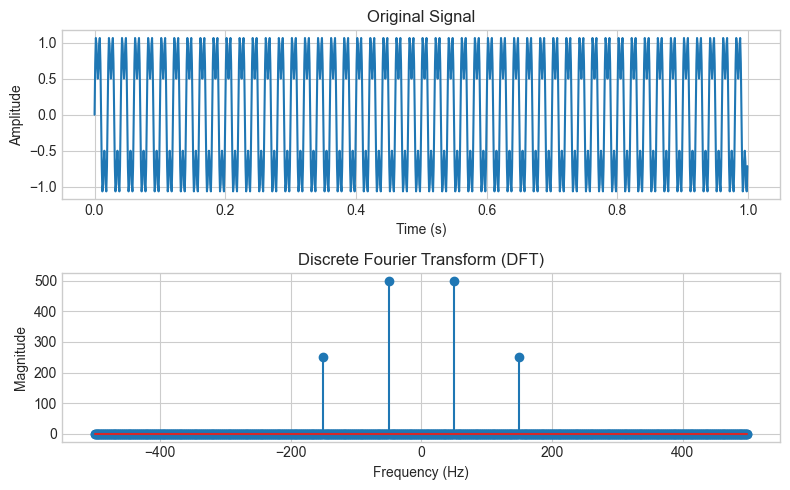 ../_images/ccd1daab3ed62bdc9b7924be50bac057ab567307c9860fae901f64b605b18a78.png